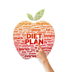 Diet Plans To Lose Weight