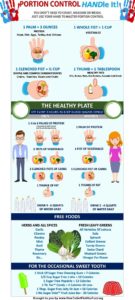 lose weight with portion control